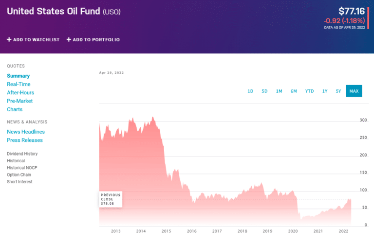 Leveraged Oil ETF Top 3 to Gain Investcrown