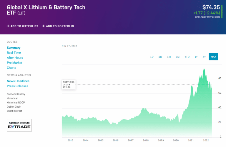 Lithium ETF Top 3 to Pick Up the Driving Force Investcrown