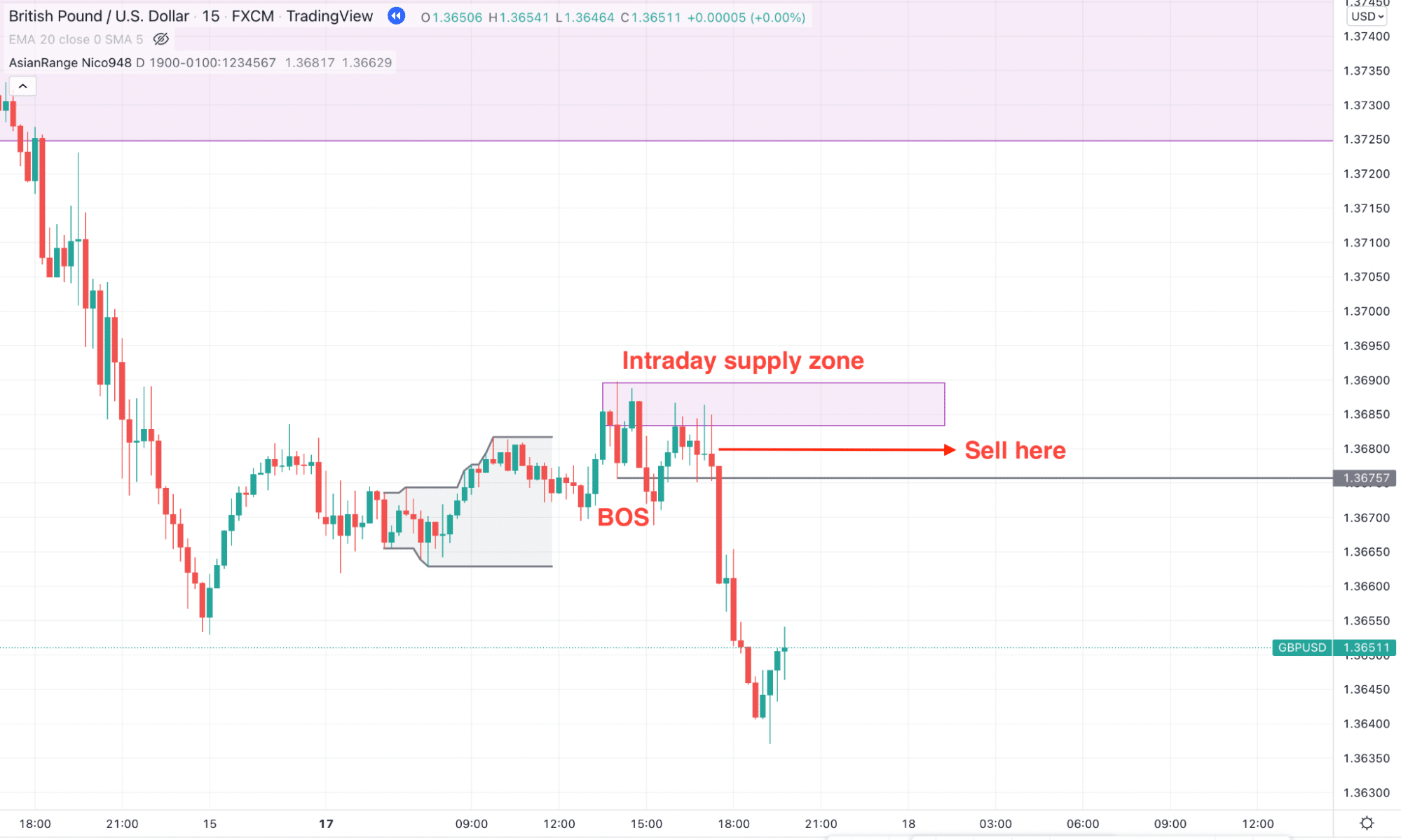 Naked Forex Trading How To Master Investcrown