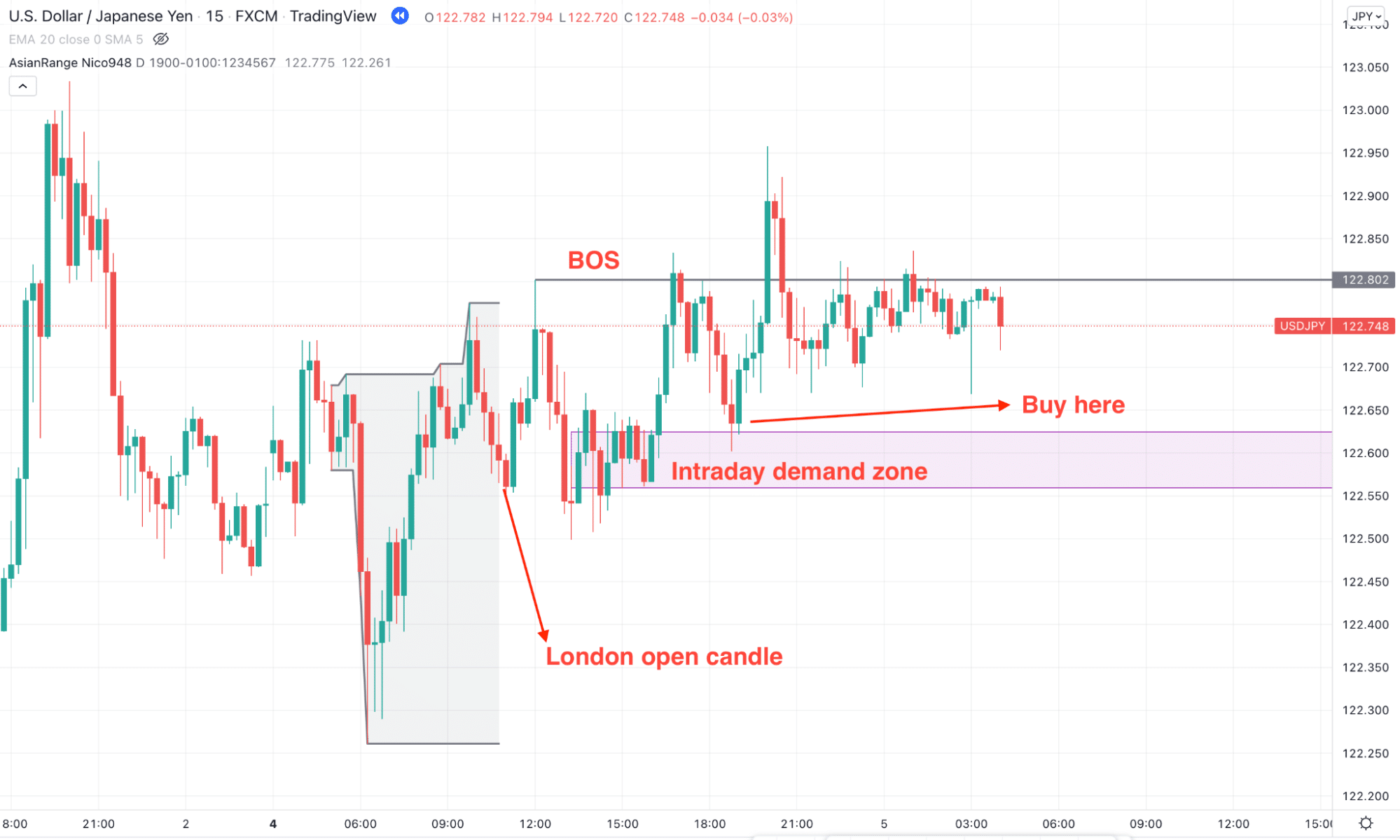 Naked Forex Trading How To Master Investcrown