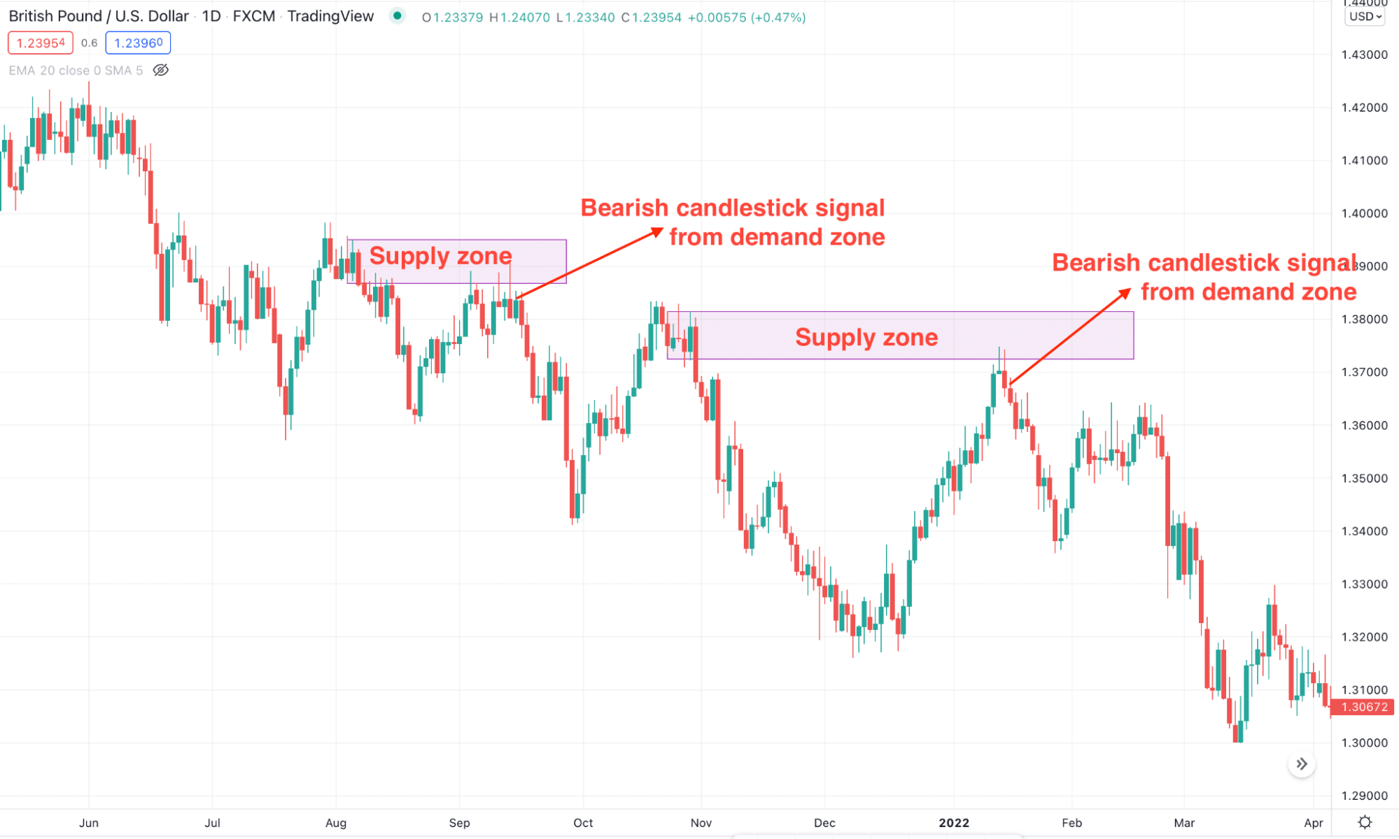 Naked Forex Trading: How to Master? - Investcrown