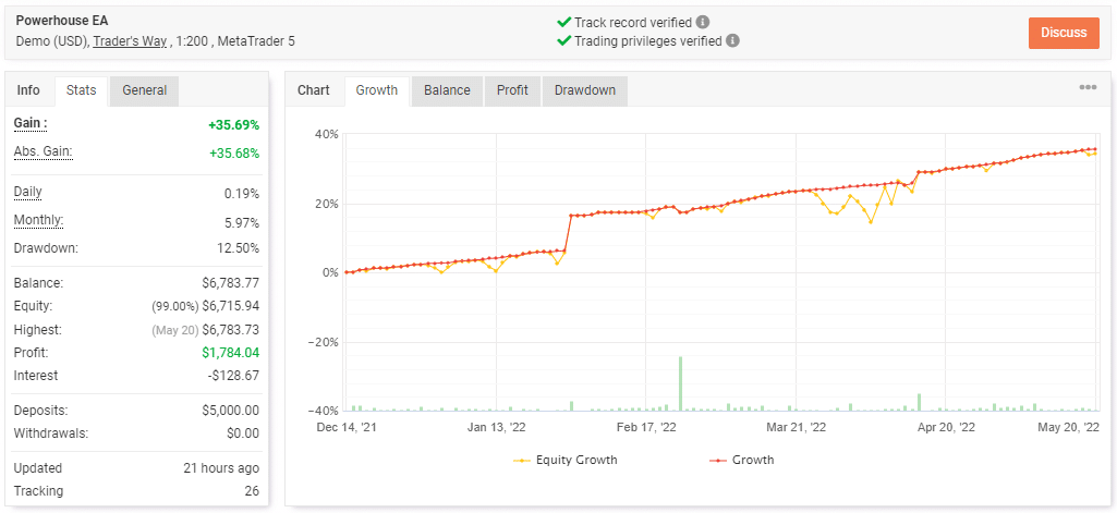 Live trading data on Myfxbook