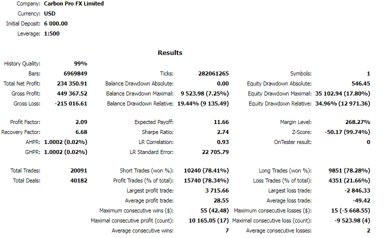 Backtest results