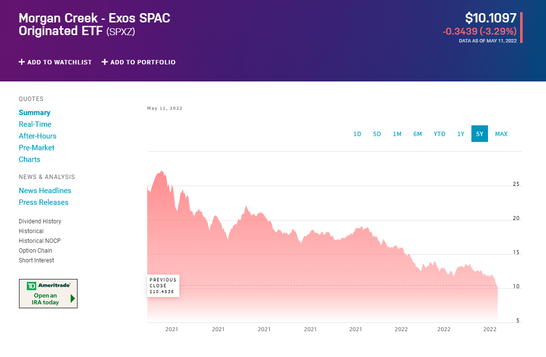 SPXZ price chart