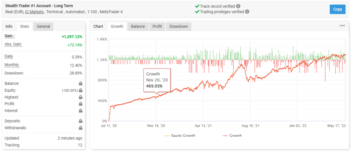 Stealth Trader trading results on Myfxbook