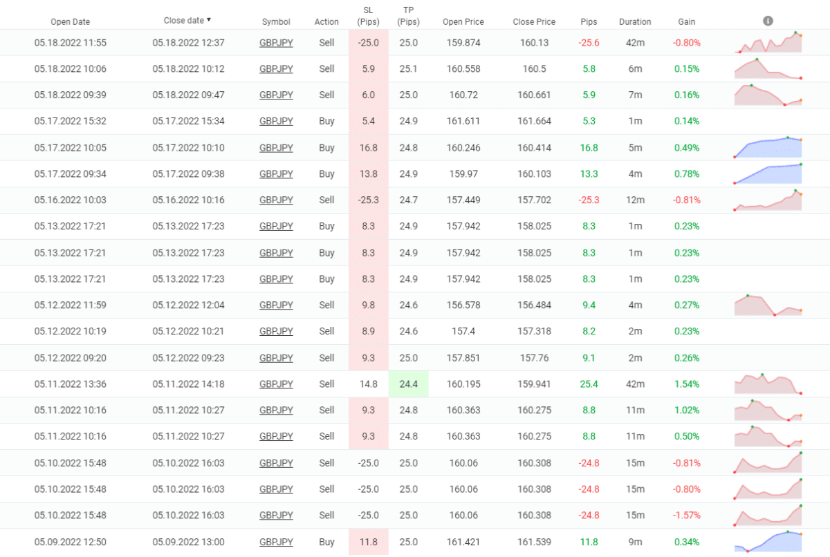 Stealth Trader trading history