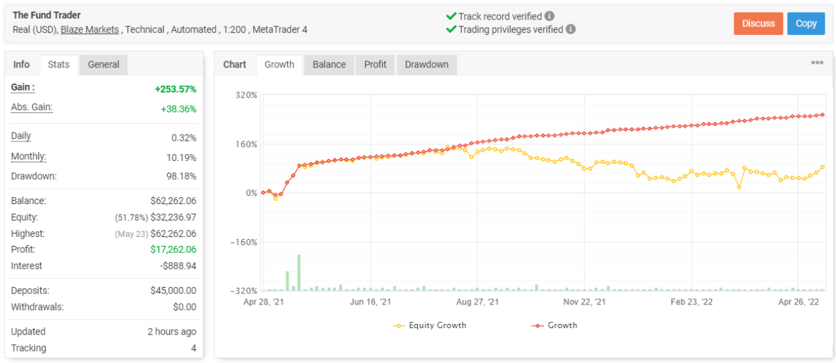 The Fund Trader trading results