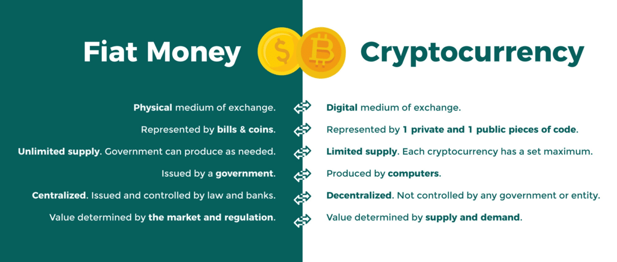 Fiat vs. crypto