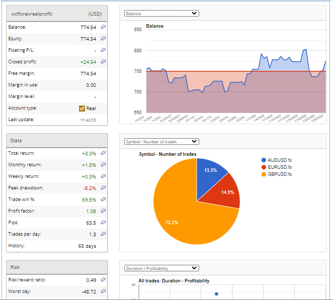 Live trading results found on the FXBlue site
