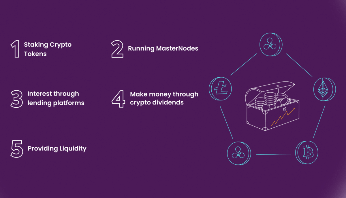 1. Stake your cryptos