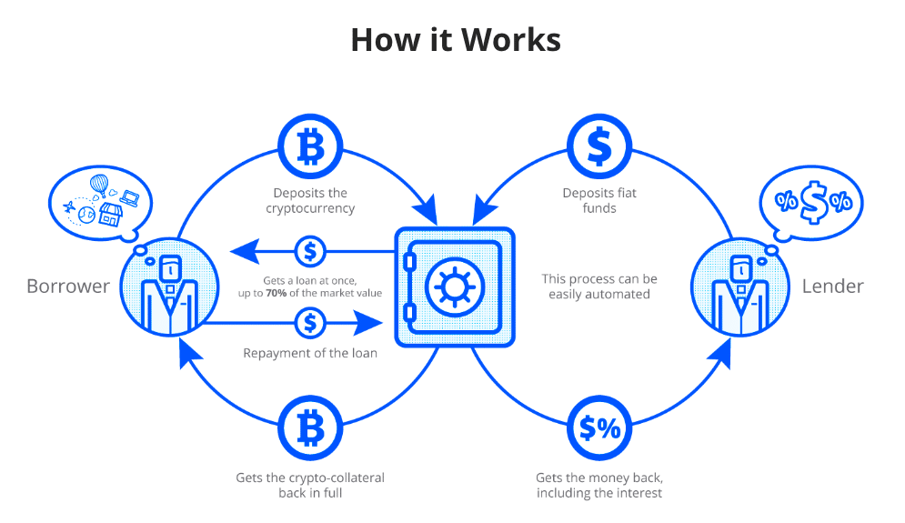 How it works