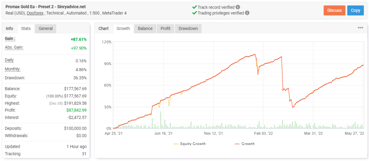 Promax Gold EA trading results