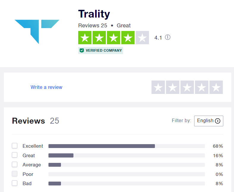 Trality testimonials